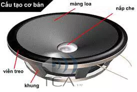 sua-loa-o-to-bi-re-de-tai-ha-noi-3